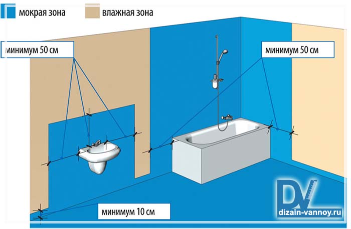 гидроизоляция ванной