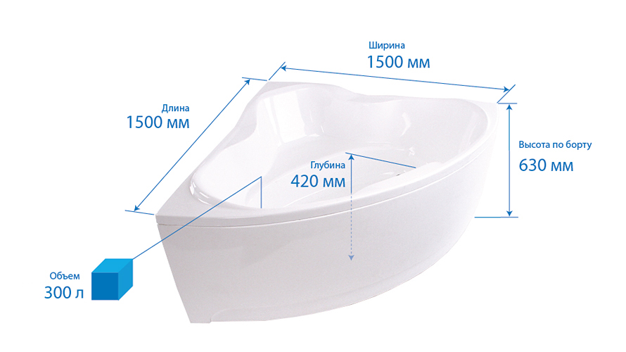 Размеры ванны какие бывают в длину и ширину фото