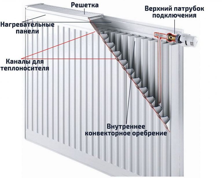 Установка радиатора на м2