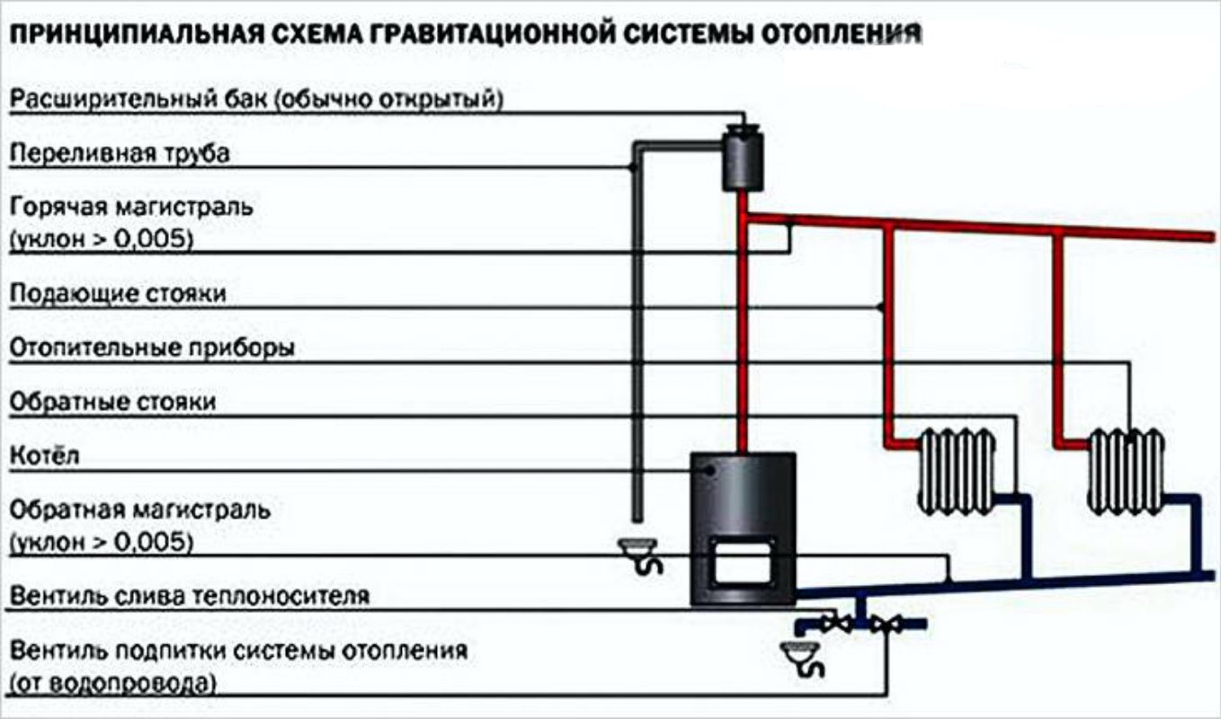 Расширитель стереобазы схема