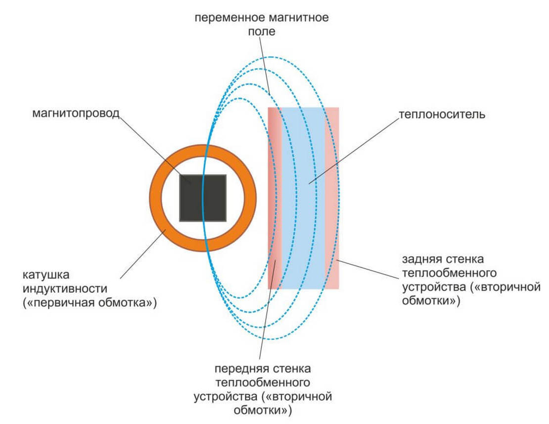 Если Вы уже зарегестрированны, вводите данные для входа!