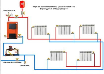 Петля тихельмана схема в частном доме одноэтажном