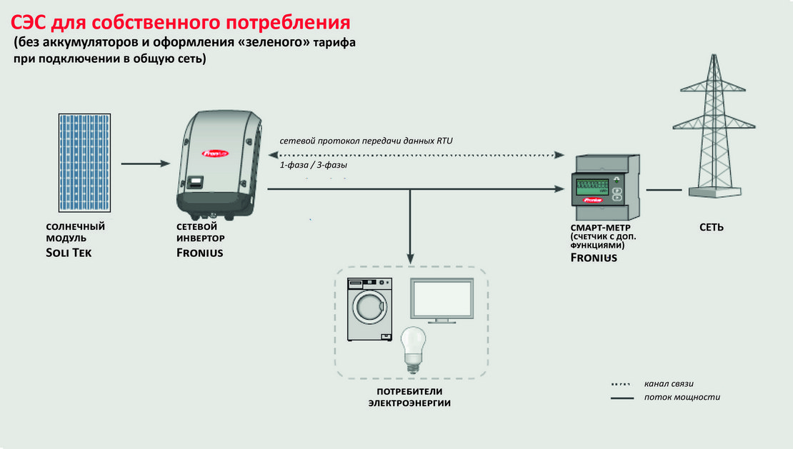 Факторио солнечные панели и аккумуляторы схемы