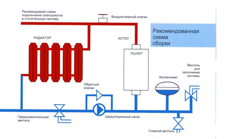 Схема отопления в частном доме от твердотопливного котла