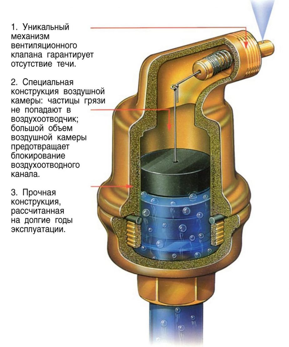 Клапан на воздушный сигнал